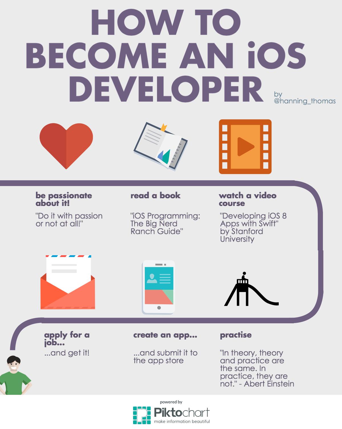 steps to become an app developer