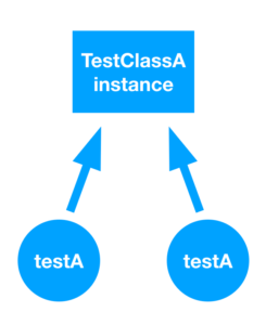 Swift: The differences between structs and classes